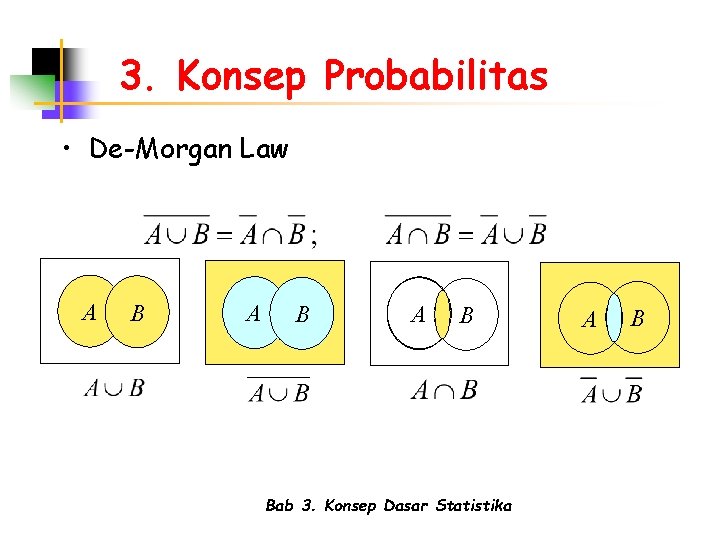 3. Konsep Probabilitas • De-Morgan Law A B A B Bab 3. Konsep Dasar