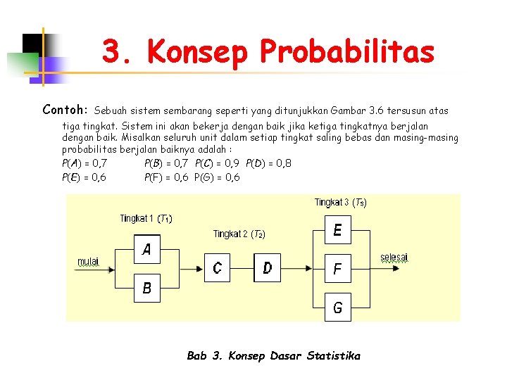 3. Konsep Probabilitas Contoh: Sebuah sistem sembarang seperti yang ditunjukkan Gambar 3. 6 tersusun