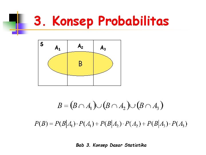 3. Konsep Probabilitas S A 1 A 2 A 3 B Bab 3. Konsep