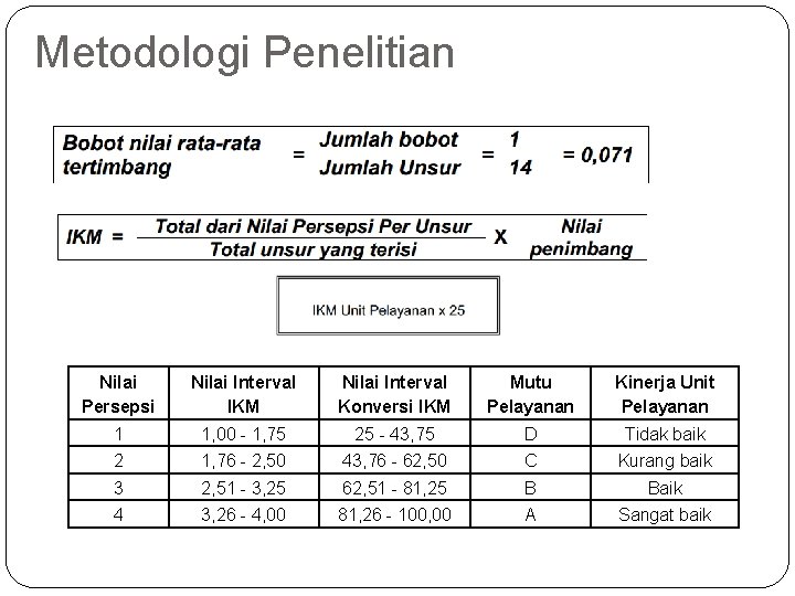 Metodologi Penelitian Nilai Persepsi Nilai Interval IKM Nilai Interval Konversi IKM Mutu Pelayanan Kinerja