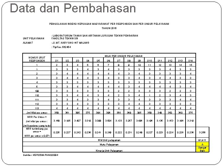 Data dan Pembahasan PENGOLAHAN INDEKS KEPUASAN MASYARAKAT PER RESPONDEN DAN PER UNSUR PELAYANAN TAHUN