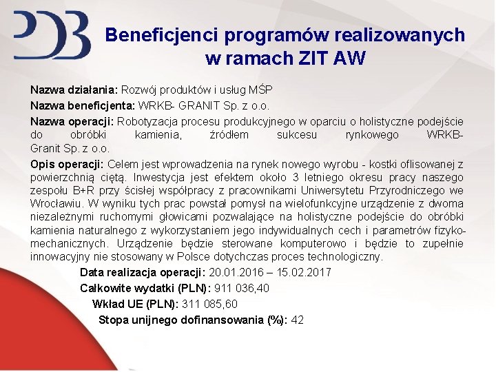 Beneficjenci programów realizowanych w ramach ZIT AW Nazwa działania: Rozwój produktów i usług MŚP