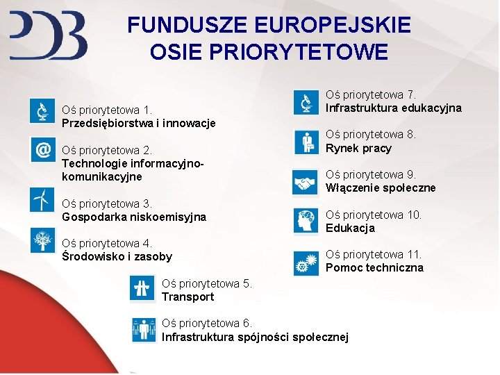 FUNDUSZE EUROPEJSKIE OSIE PRIORYTETOWE Oś priorytetowa 1. Przedsiębiorstwa i innowacje Oś priorytetowa 2. Technologie