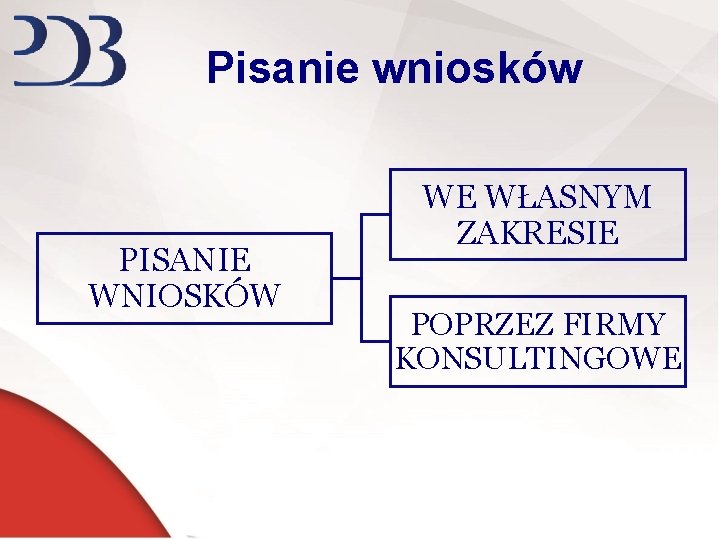 Pisanie wniosków PISANIE WNIOSKÓW WE WŁASNYM ZAKRESIE POPRZEZ FIRMY KONSULTINGOWE 