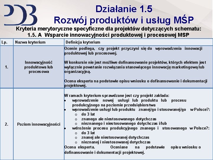 Działanie 1. 5 Rozwój produktów i usług MŚP Kryteria merytoryczne specyficzne dla projektów dotyczących