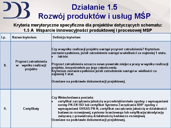 Działanie 1. 5 Rozwój produktów i usług MŚP Kryteria merytoryczne specyficzne dla projektów dotyczących