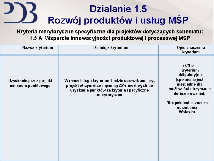 Działanie 1. 5 Rozwój produktów i usług MŚP Kryteria merytoryczne specyficzne dla projektów dotyczących