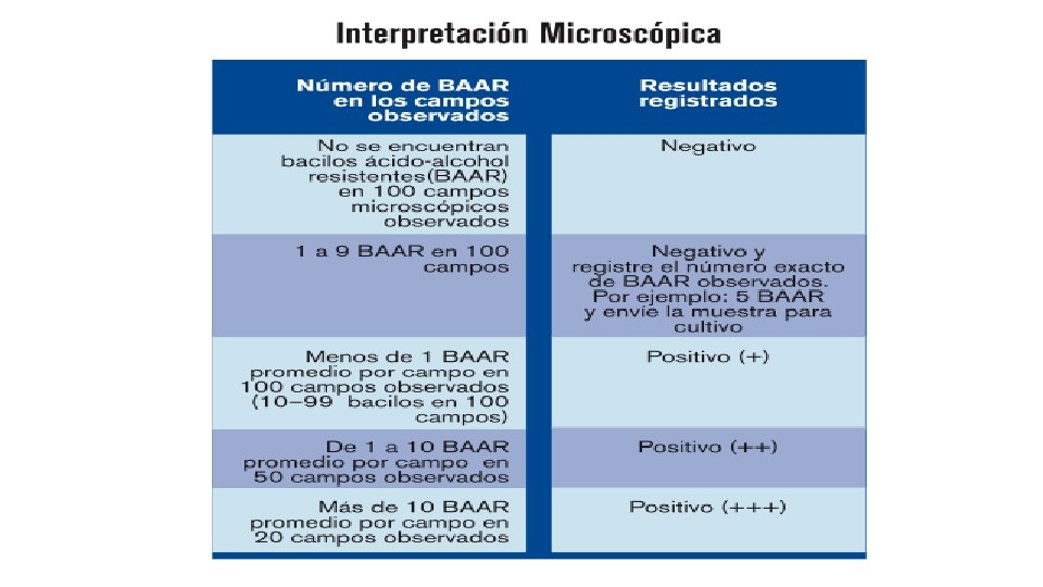 ESNPCT 