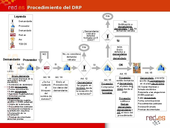 Procedimiento del DRP FIN Leyenda Demandante No Notificación a demandante, demandado y AR de