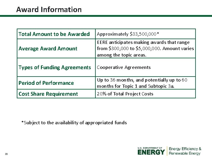 Award Information Total Amount to be Awarded Approximately $33, 500, 000* Average Award Amount