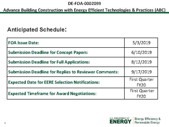 DE-FOA-0002099 Advance Building Construction with Energy Efficient Technologies & Practices (ABC) Anticipated Schedule: FOA