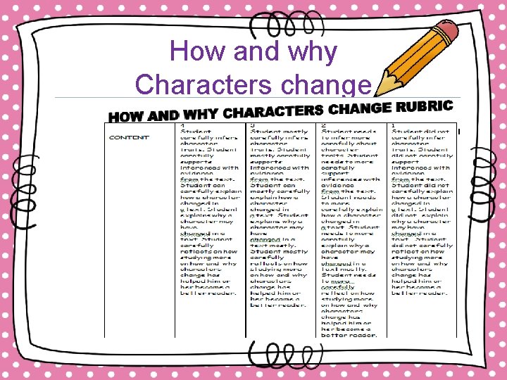 How and why Characters change 