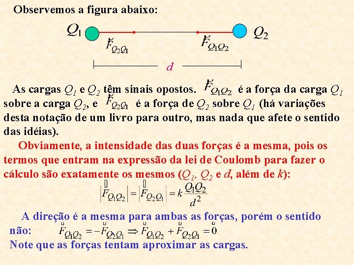 Observemos a figura abaixo: d As cargas Q 1 e Q 2 têm sinais