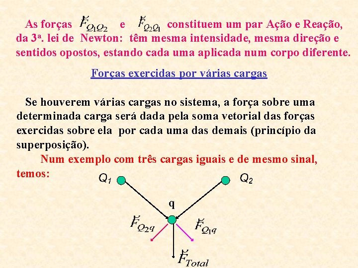 As forças e constituem um par Ação e Reação, da 3 a. lei de