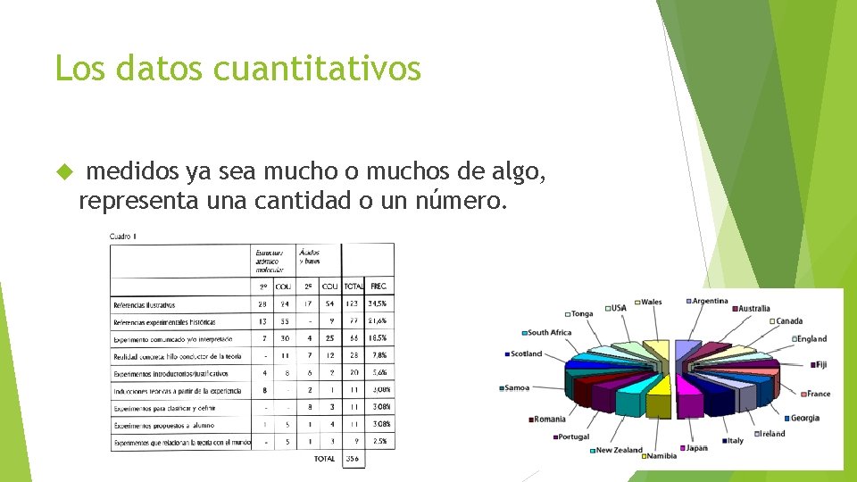 Los datos cuantitativos medidos ya sea mucho o muchos de algo, representa una cantidad