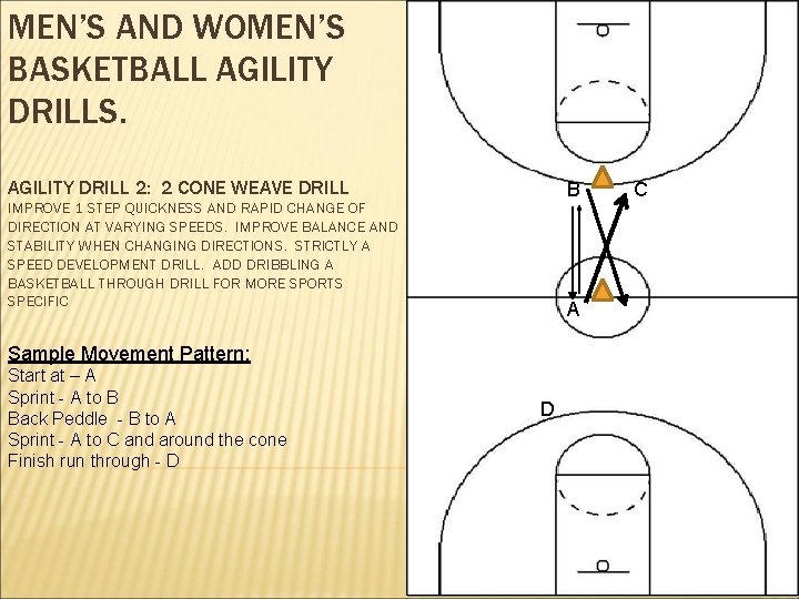 MEN’S AND WOMEN’S BASKETBALL AGILITY DRILLS. AGILITY DRILL 2: 2 CONE WEAVE DRILL B