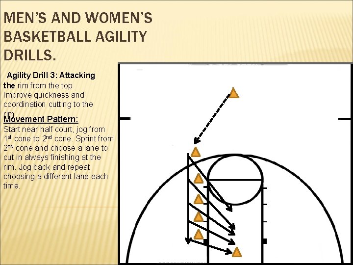 MEN’S AND WOMEN’S BASKETBALL AGILITY DRILLS. Agility Drill 3: Attacking the rim from the