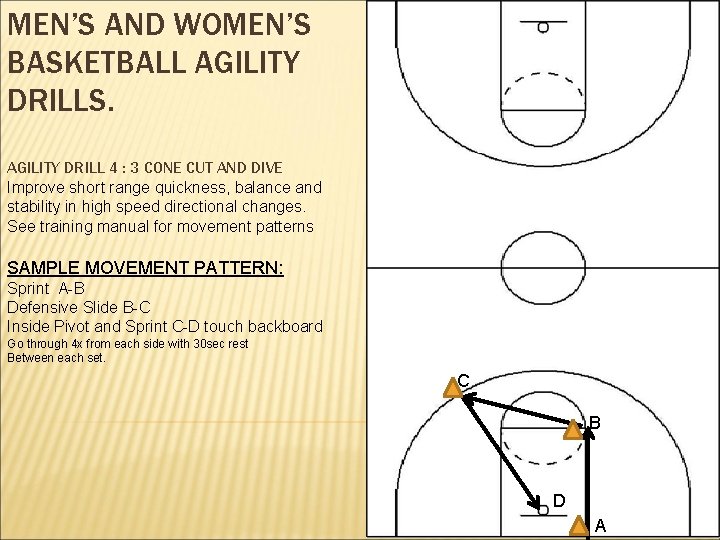 MEN’S AND WOMEN’S BASKETBALL AGILITY DRILLS. AGILITY DRILL 4 : 3 CONE CUT AND