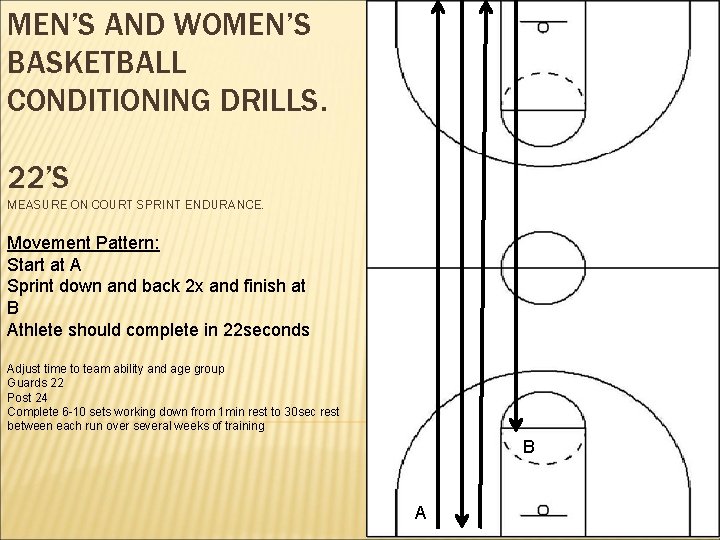 MEN’S AND WOMEN’S BASKETBALL CONDITIONING DRILLS. 22’S MEASURE ON COURT SPRINT ENDURANCE. Movement Pattern: