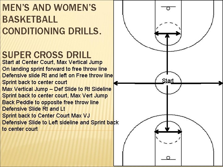 MEN’S AND WOMEN’S BASKETBALL CONDITIONING DRILLS. SUPER CROSS DRILL Start at Center Court, Max