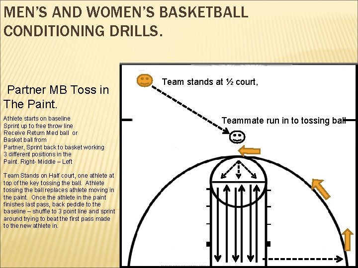 MEN’S AND WOMEN’S BASKETBALL CONDITIONING DRILLS. Partner MB Toss in The Paint. Athlete starts