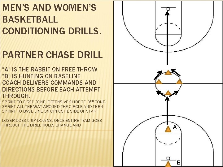 MEN’S AND WOMEN’S BASKETBALL CONDITIONING DRILLS. PARTNER CHASE DRILL “A” IS THE RABBIT ON