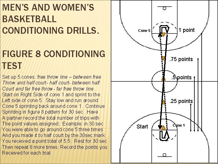 MEN’S AND WOMEN’S BASKETBALL CONDITIONING DRILLS. Cone 5 FIGURE 8 CONDITIONING TEST Set up