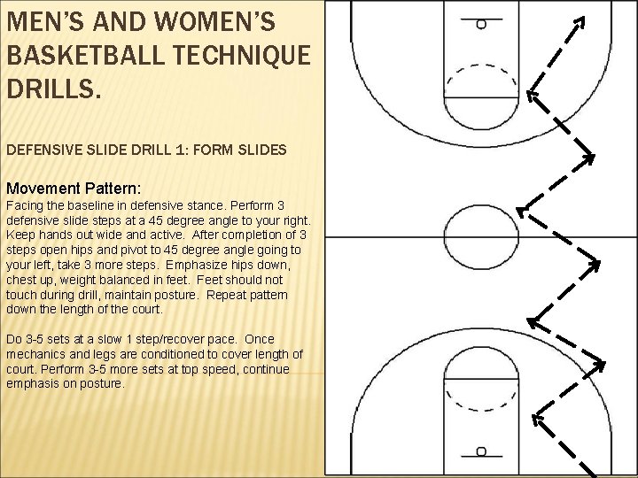 MEN’S AND WOMEN’S BASKETBALL TECHNIQUE DRILLS. DEFENSIVE SLIDE DRILL 1: FORM SLIDES Movement Pattern: