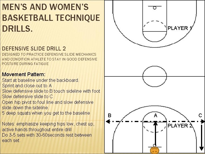 MEN’S AND WOMEN’S BASKETBALL TECHNIQUE DRILLS. PLAYER 1 DEFENSIVE SLIDE DRILL 2 DESIGNED TO