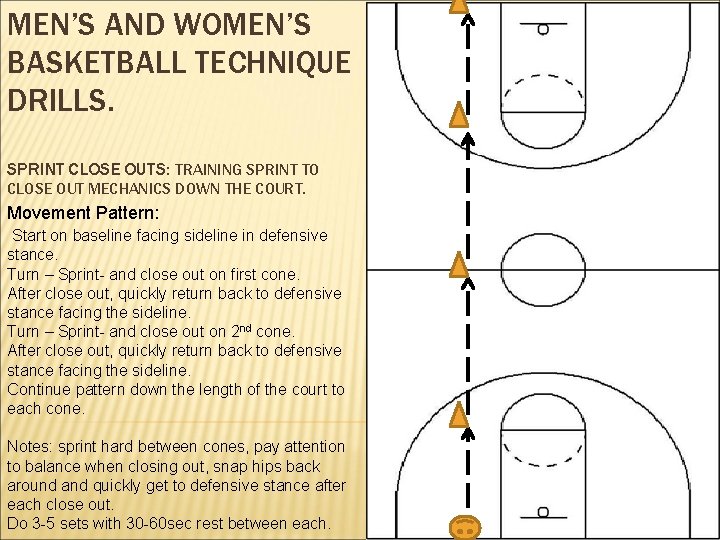 MEN’S AND WOMEN’S BASKETBALL TECHNIQUE DRILLS. SPRINT CLOSE OUTS: TRAINING SPRINT TO CLOSE OUT