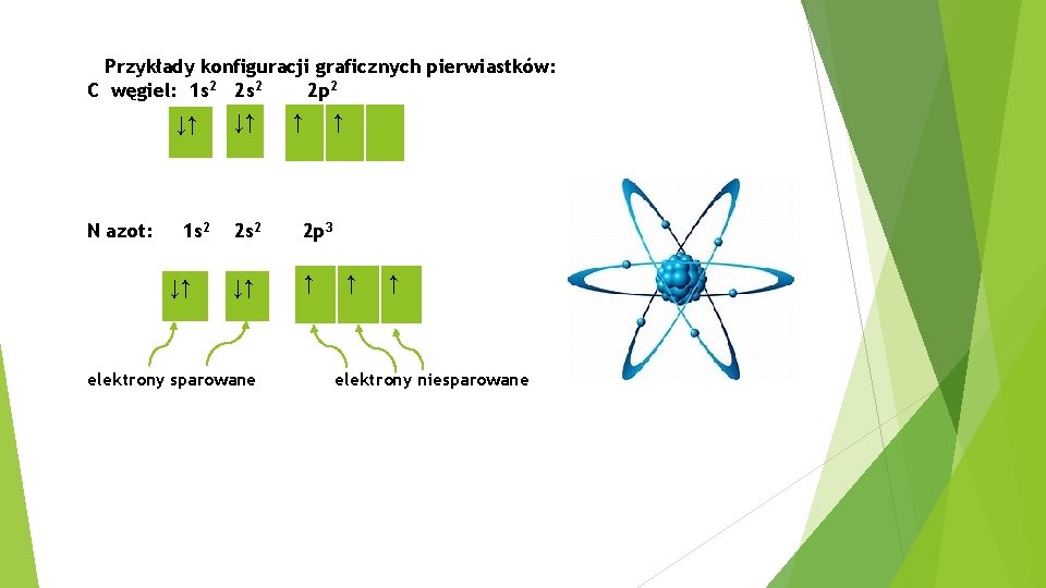 Przykłady konfiguracji graficznych pierwiastków: C węgiel: 1 s 2 2 p 2 ↓↑ N