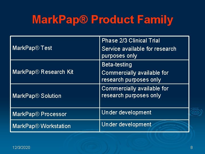 Mark. Pap® Product Family Mark. Pap® Test Phase 2/3 Clinical Trial Service available for