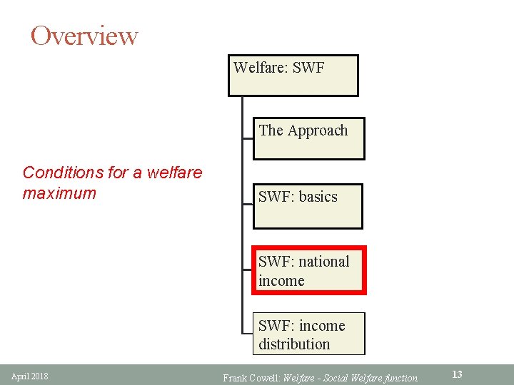 Overview Welfare: SWF The Approach Conditions for a welfare maximum SWF: basics SWF: national