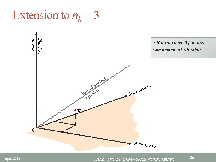 Extension to nh = 3 Charlie's income § Here we have 3 persons §An