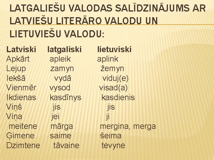 LATGALIEŠU VALODAS SALĪDZINĀJUMS AR LATVIEŠU LITERĀRO VALODU UN LIETUVIEŠU VALODU: Latviski latgaliski lietuviski Apkārt