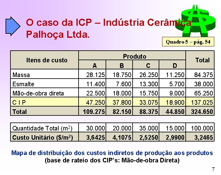 O caso da ICP – Indústria Cerâmica Palhoça Ltda. Quadro 5 – pág. 54