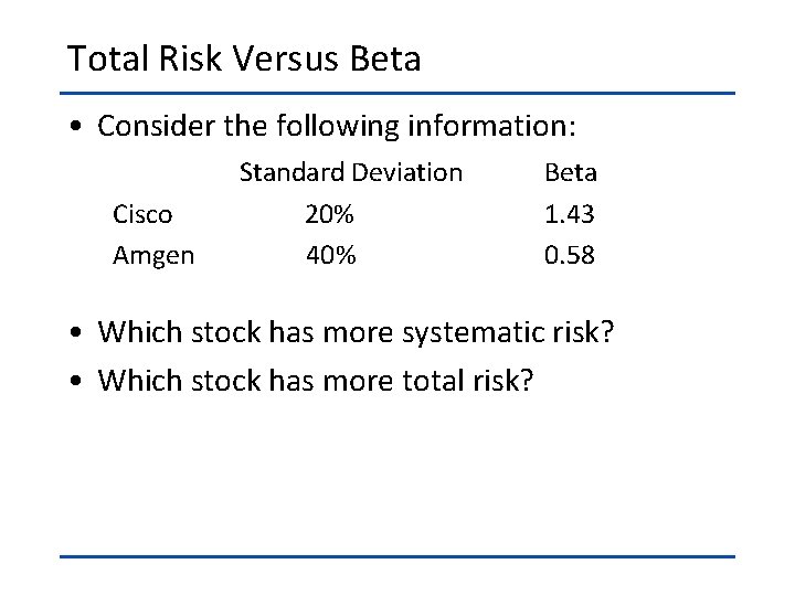 Total Risk Versus Beta • Consider the following information: Standard Deviation Cisco 20% Amgen