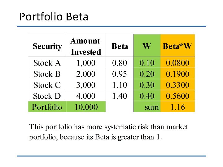 Portfolio Beta 