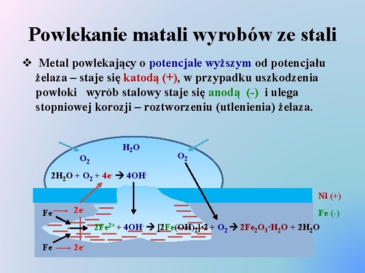 Powlekanie matali wyrobów ze stali v Metal powlekający o potencjale wyższym od potencjału żelaza