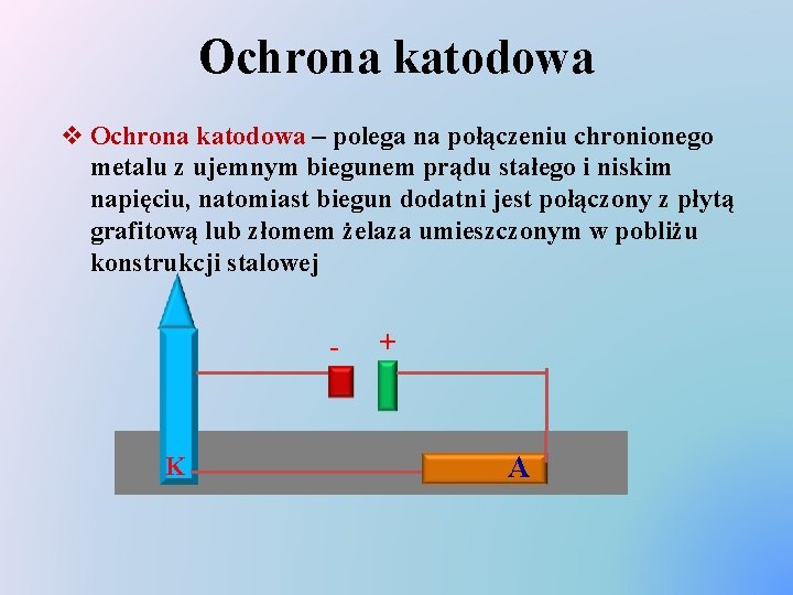 Ochrona katodowa v Ochrona katodowa – polega na połączeniu chronionego metalu z ujemnym biegunem