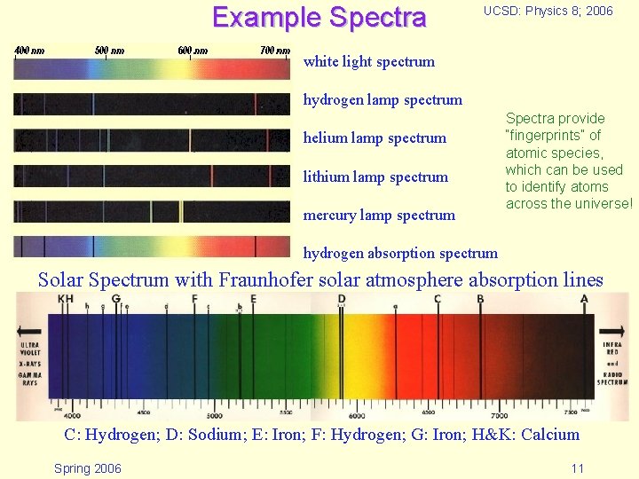 Example Spectra UCSD: Physics 8; 2006 white light spectrum hydrogen lamp spectrum helium lamp