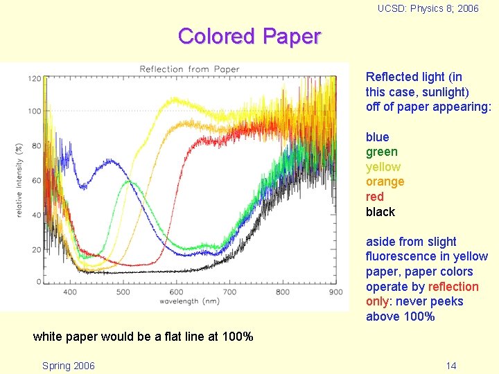 UCSD: Physics 8; 2006 Colored Paper Reflected light (in this case, sunlight) off of