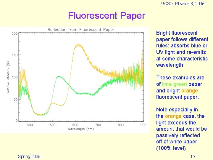 UCSD: Physics 8; 2006 Fluorescent Paper Bright fluorescent paper follows different rules: absorbs blue