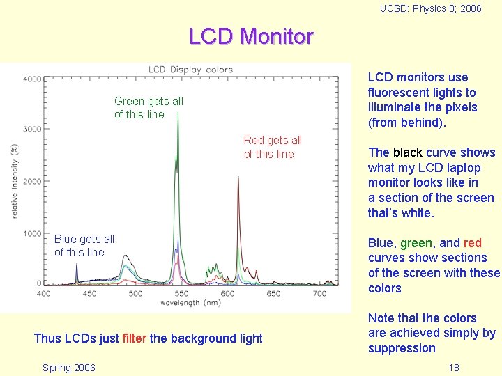 UCSD: Physics 8; 2006 LCD Monitor LCD monitors use fluorescent lights to illuminate the
