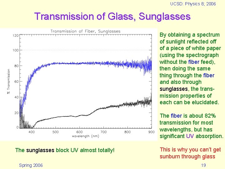 UCSD: Physics 8; 2006 Transmission of Glass, Sunglasses By obtaining a spectrum of sunlight