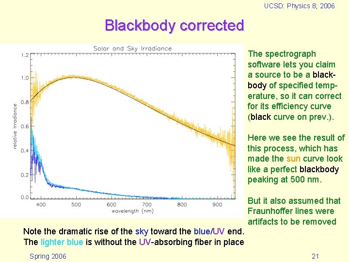 UCSD: Physics 8; 2006 Blackbody corrected The spectrograph software lets you claim a source