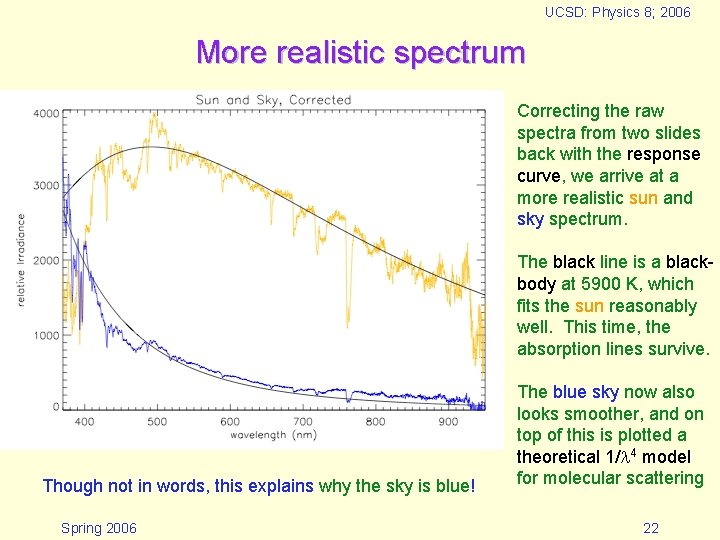 UCSD: Physics 8; 2006 More realistic spectrum Correcting the raw spectra from two slides