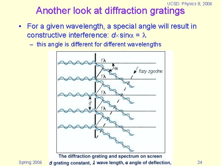 UCSD: Physics 8; 2006 Another look at diffraction gratings • For a given wavelength,