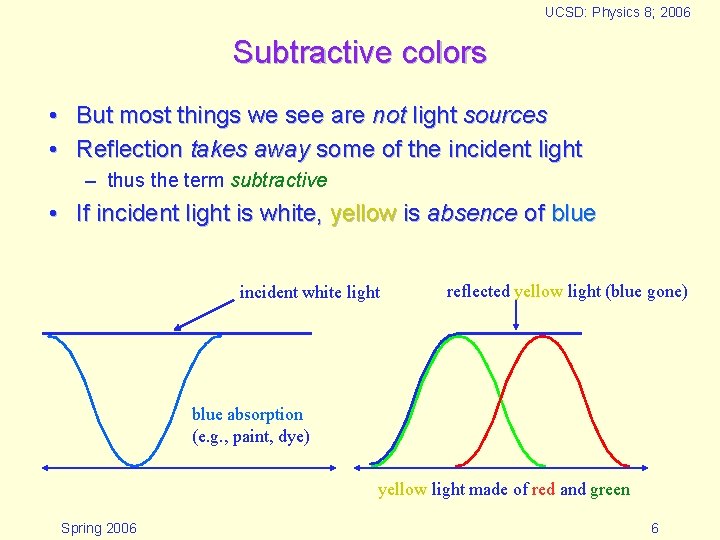 UCSD: Physics 8; 2006 Subtractive colors • But most things we see are not