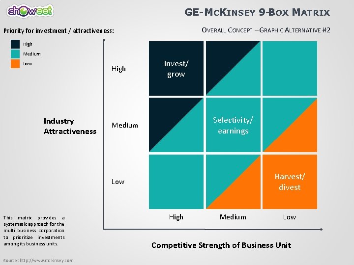 GE-MCKINSEY 9 -BOX MATRIX OVERALL CONCEPT – GRAPHIC ALTERNATIVE #2 Priority for investment /